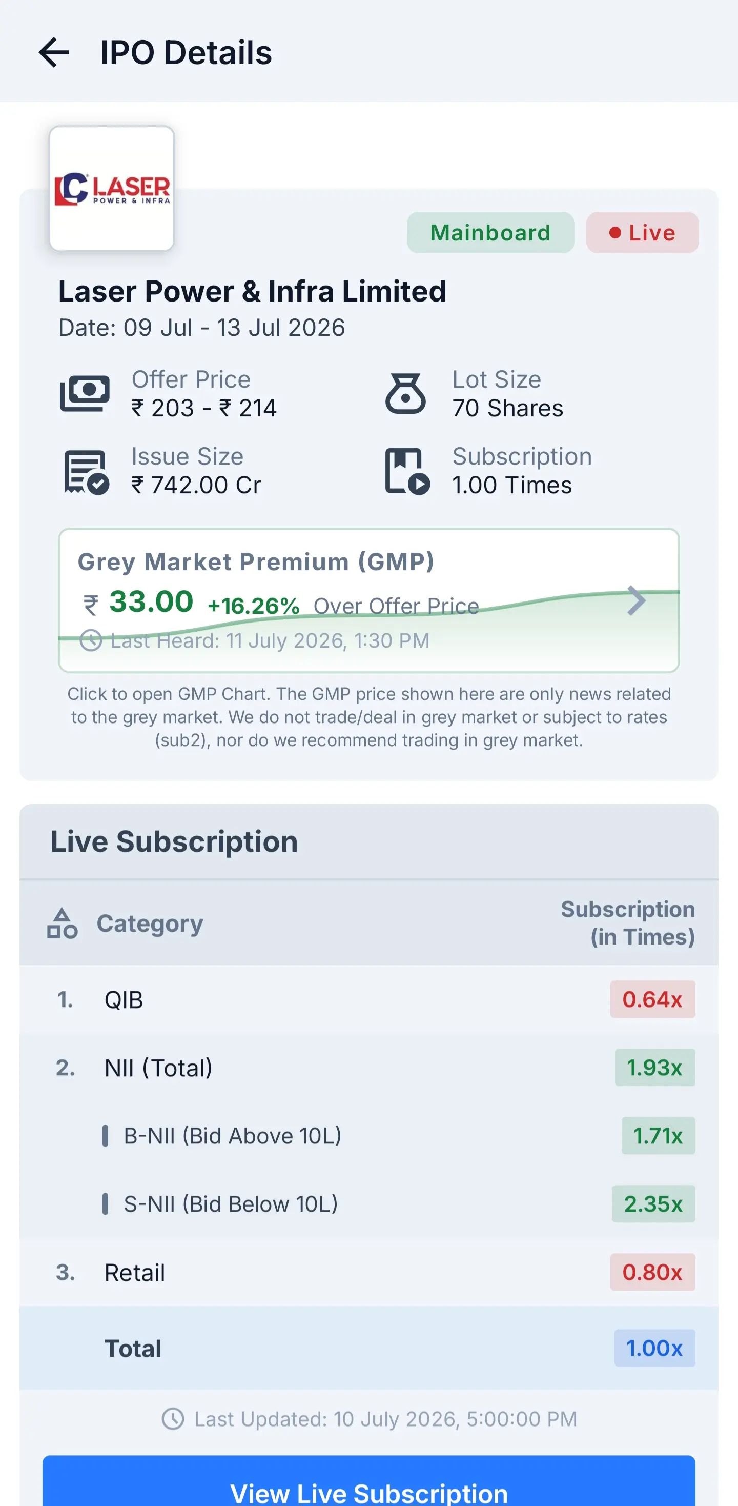 IPONex app: IPO detail with offer price, live GMP and subscription breakdown