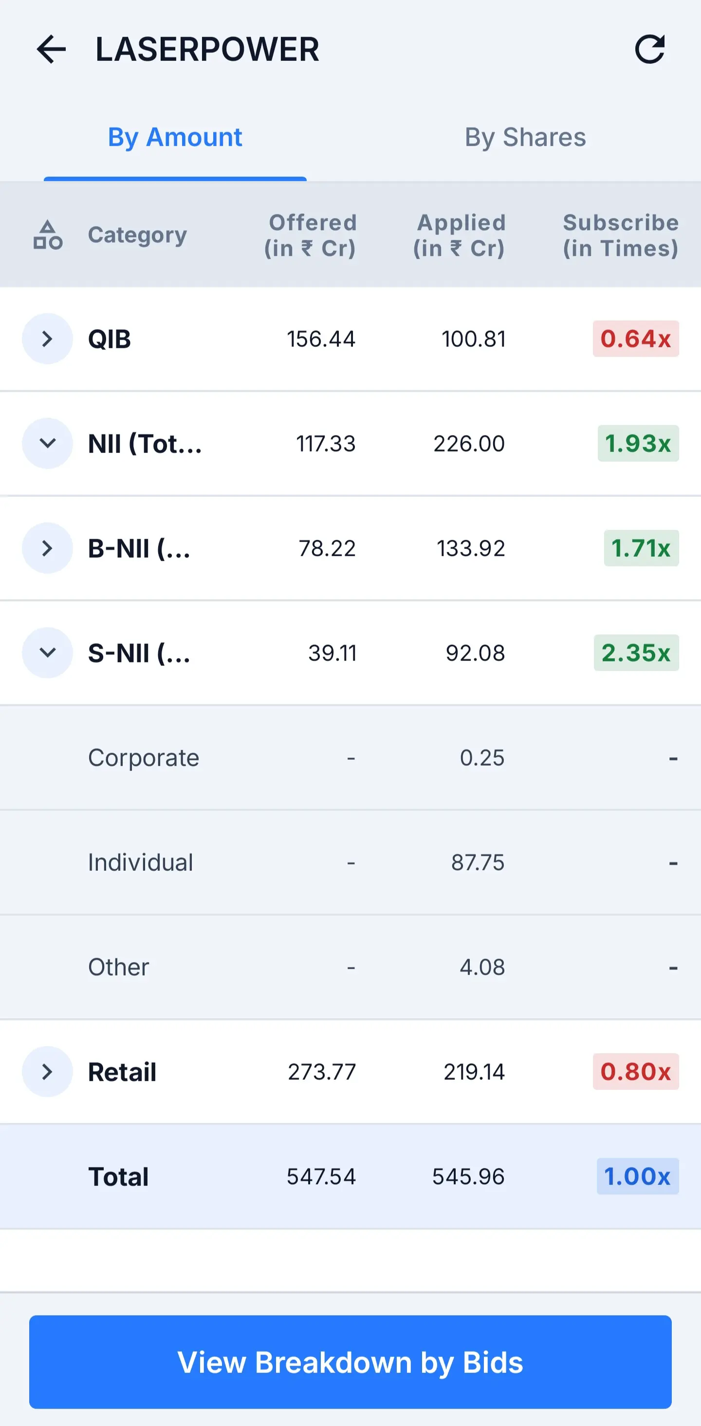 IPONex app: full live subscription breakdown by category